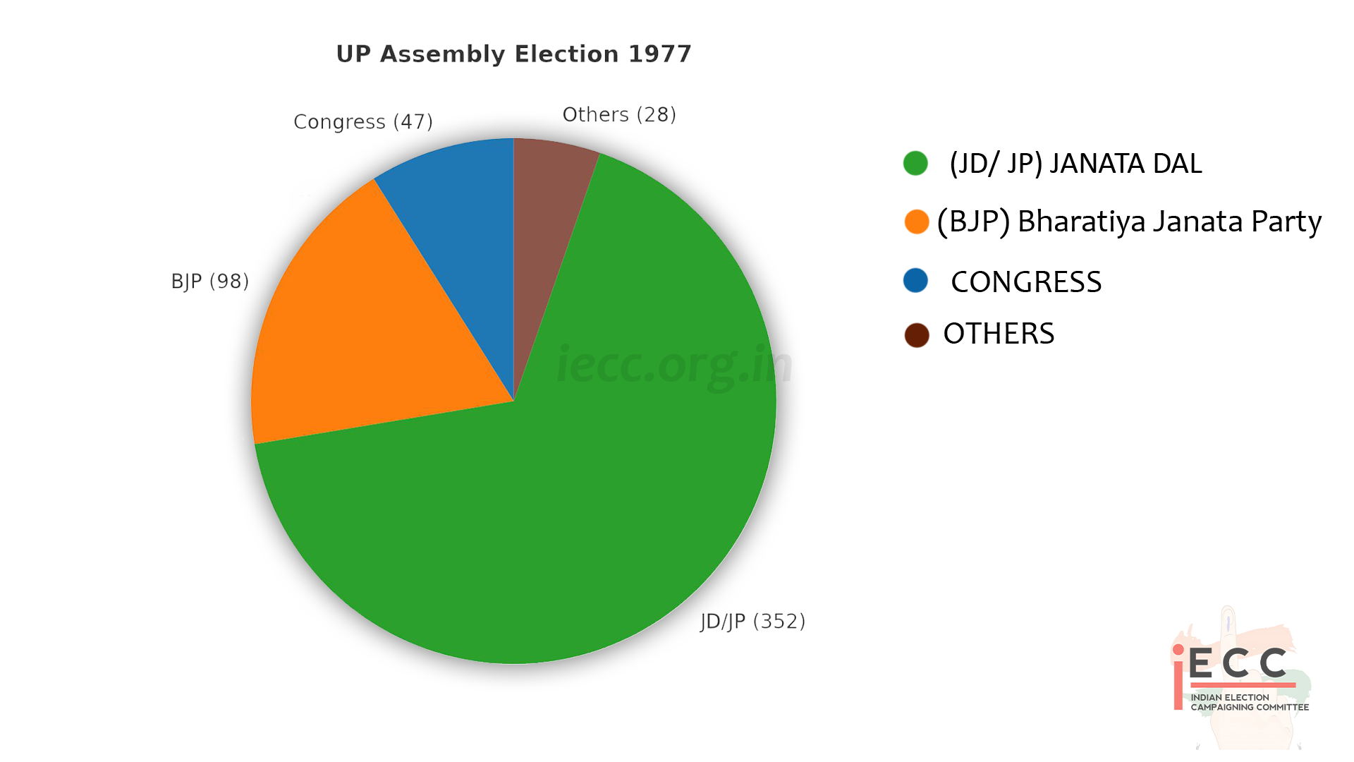 Chart/Graph