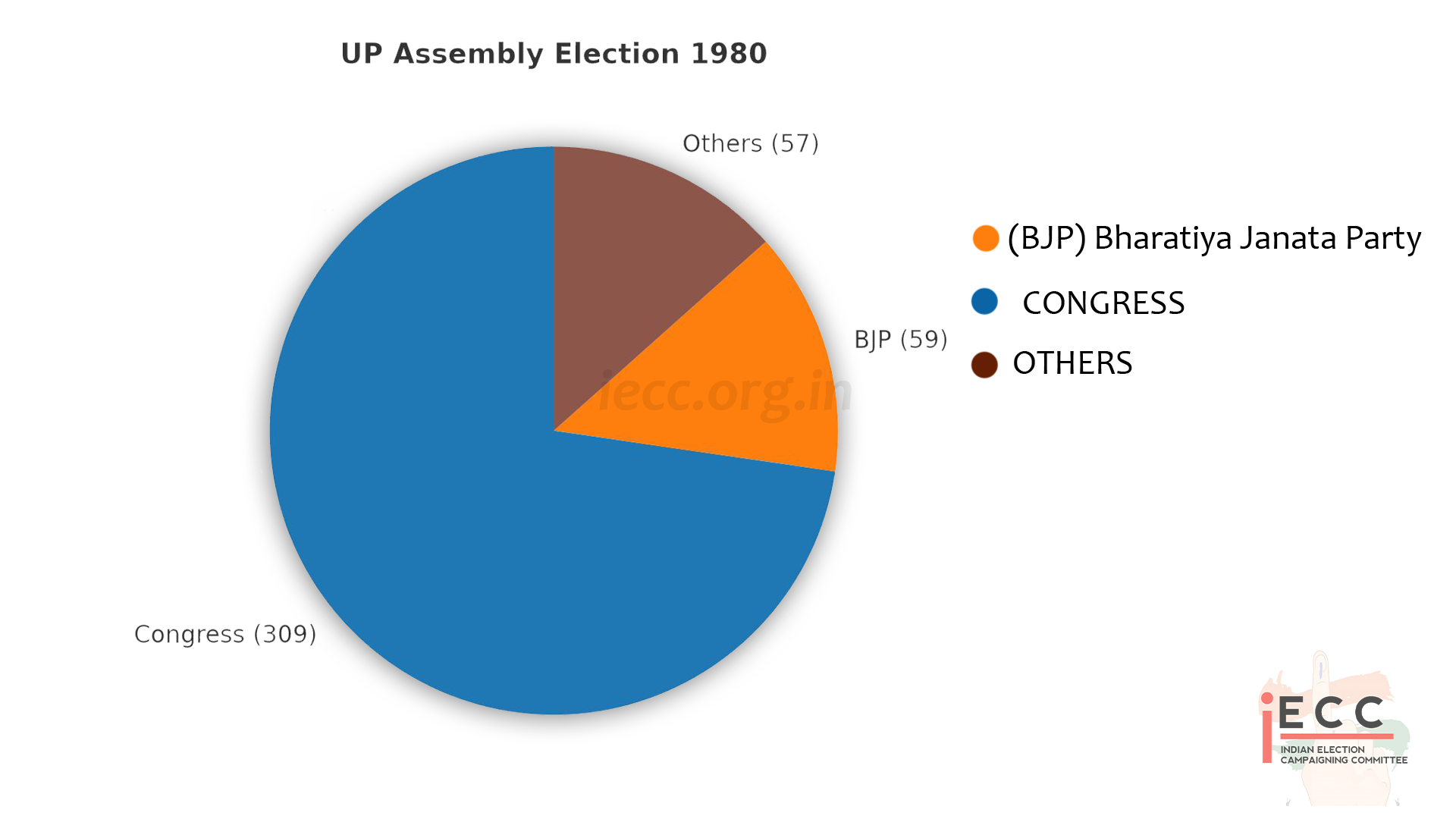 Chart/Graph
