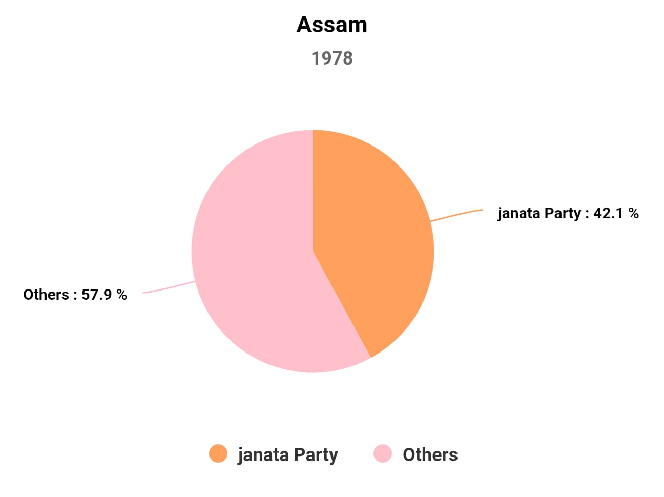 Chart/Graph