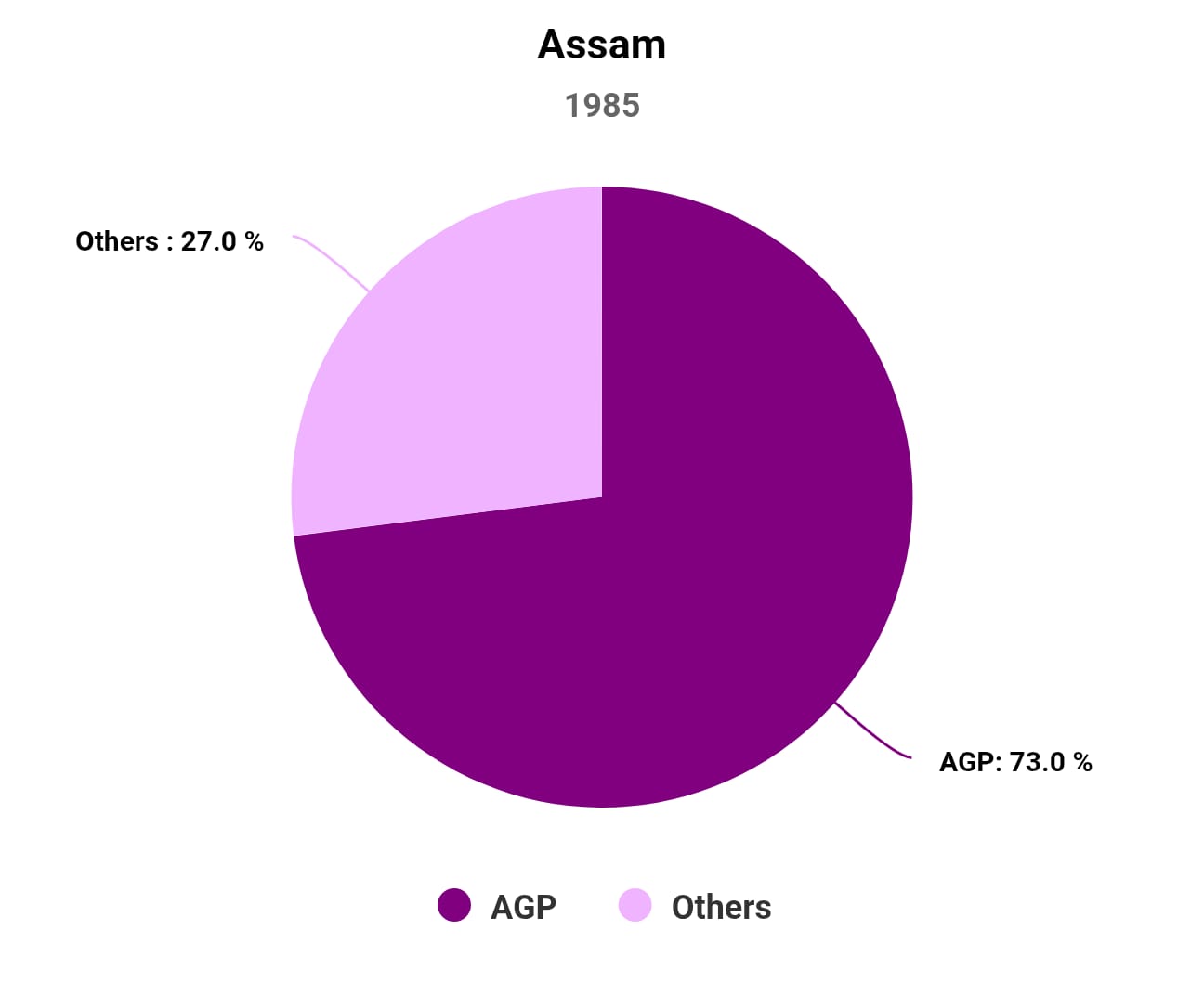 Chart/Graph