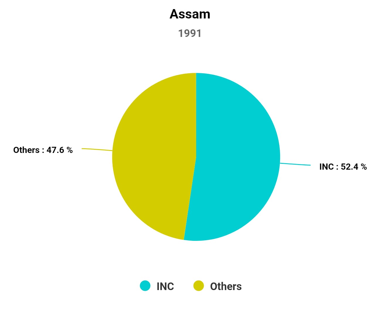 Chart/Graph