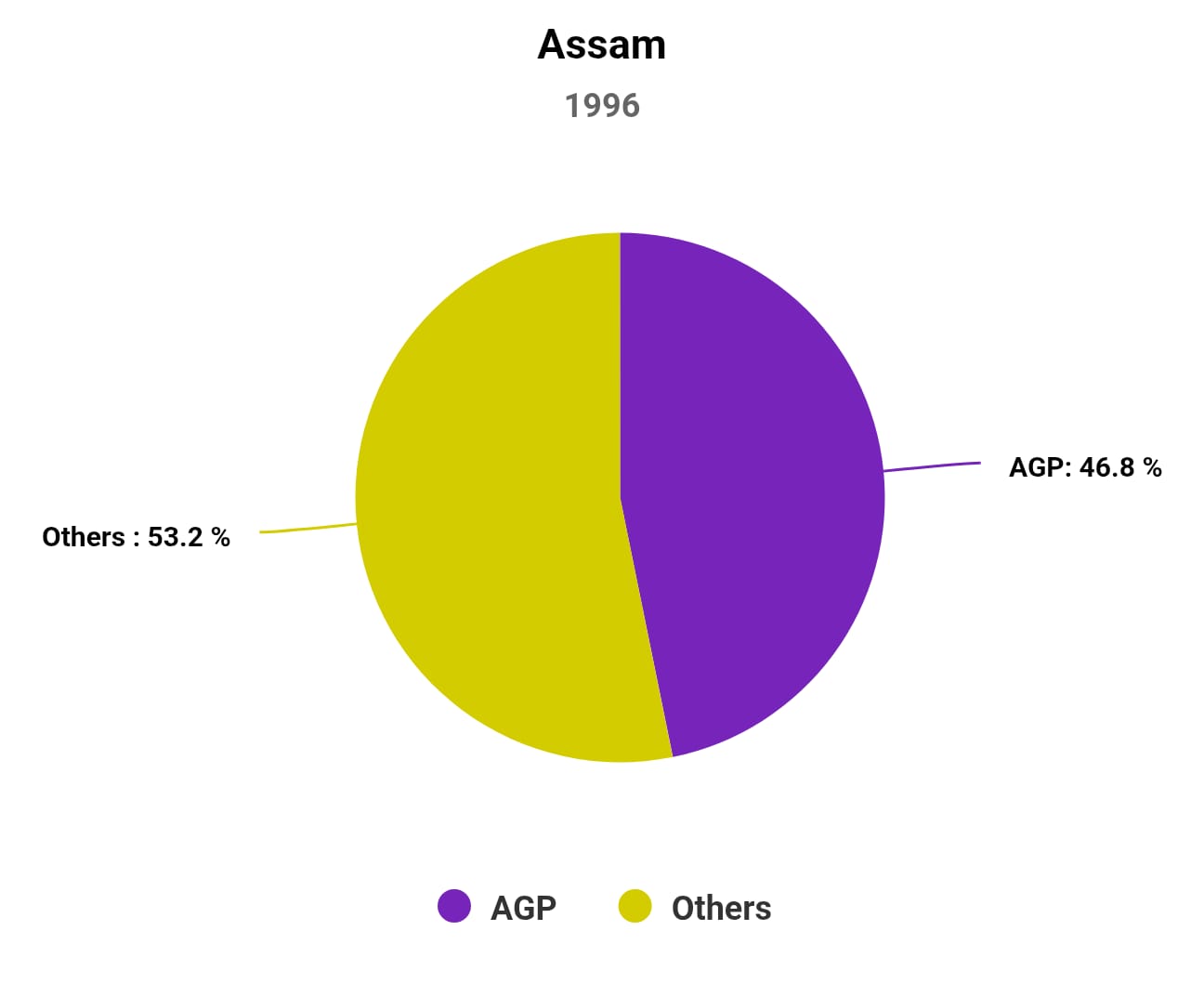 Chart/Graph