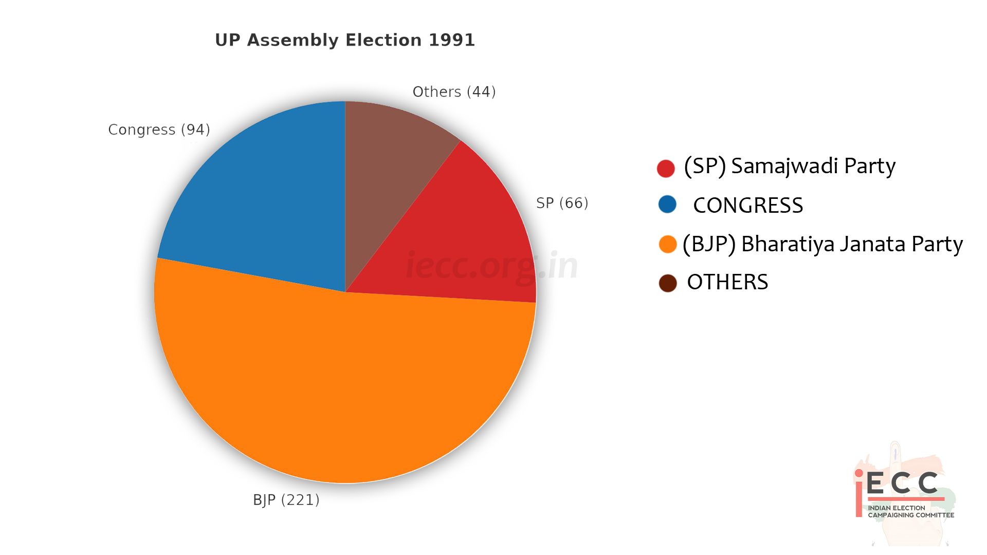 Chart/Graph