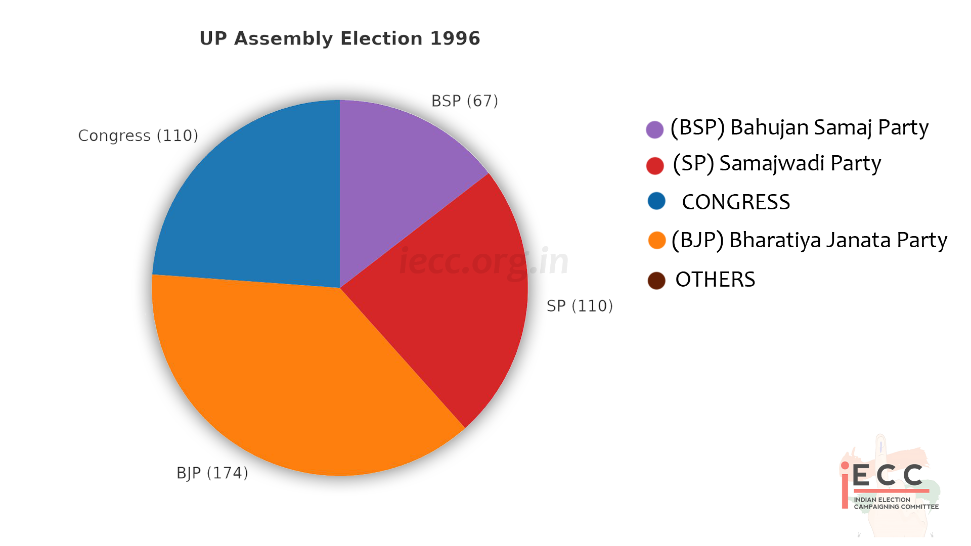 Chart/Graph