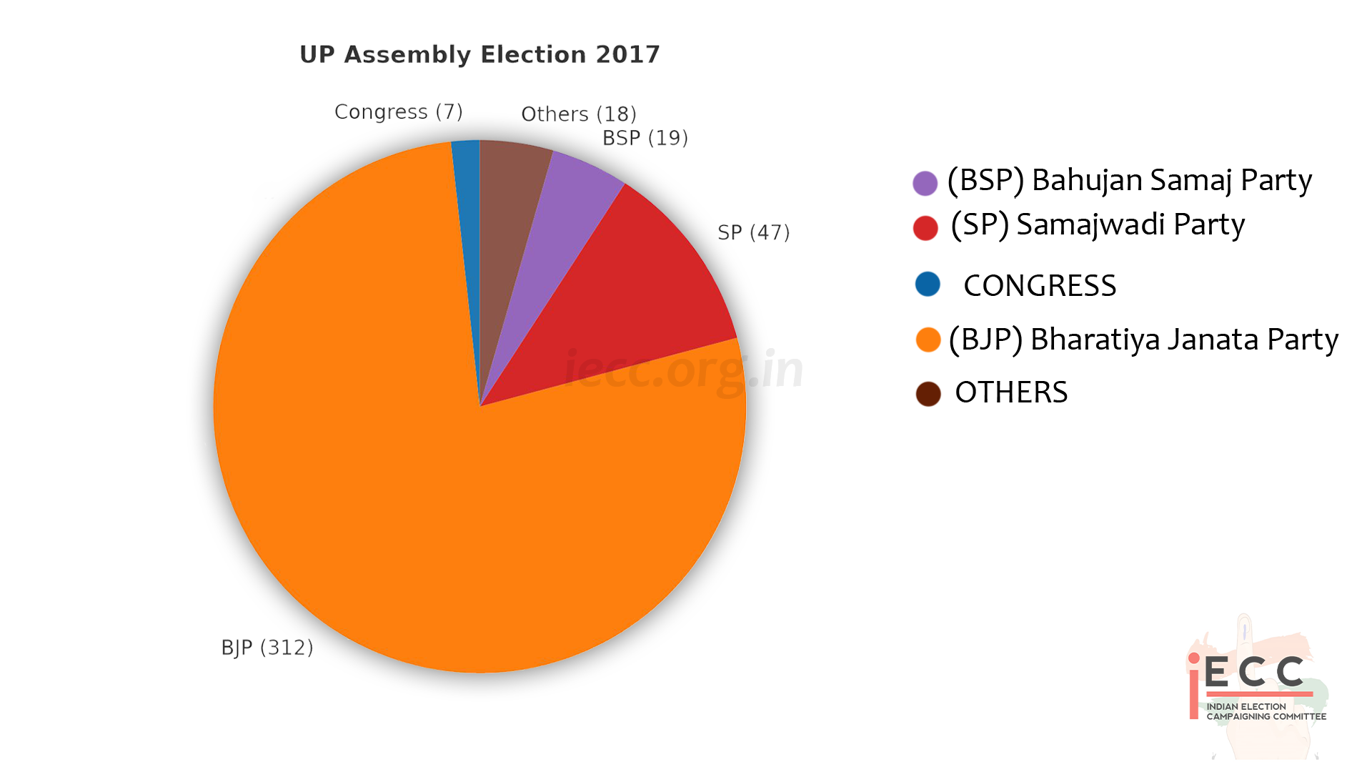 Chart/Graph