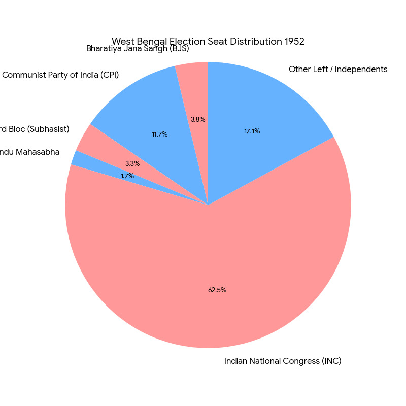 Chart/Graph