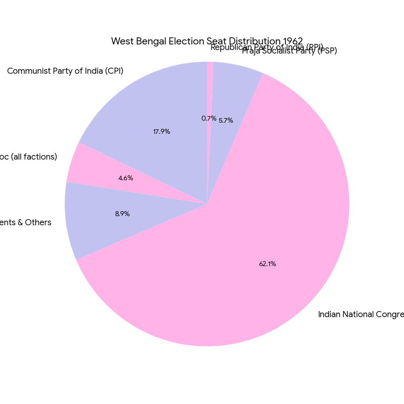 Chart/Graph