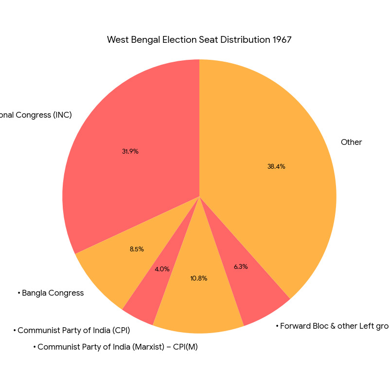 Chart/Graph