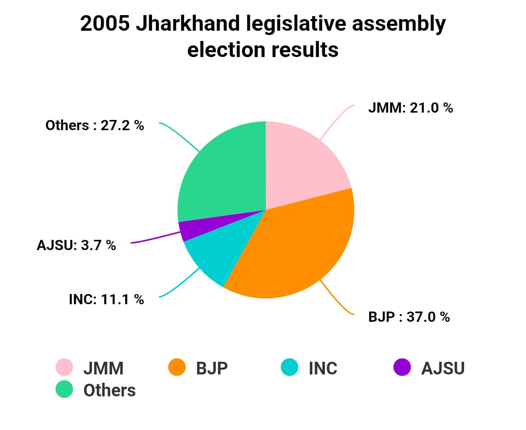 Chart/Graph