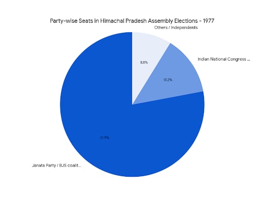 Chart/Graph