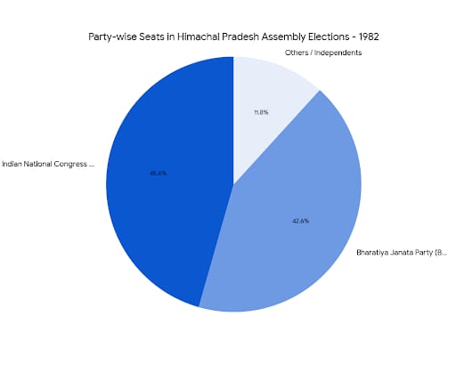 Chart/Graph