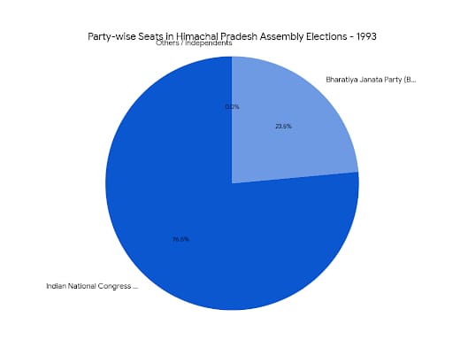 Chart/Graph