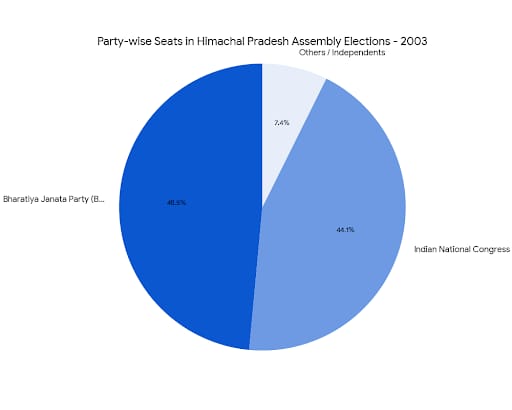 Chart/Graph