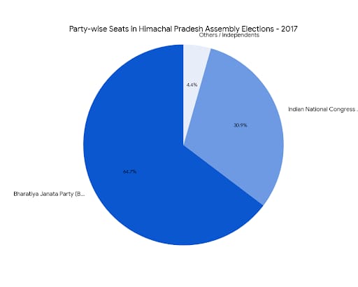 Chart/Graph