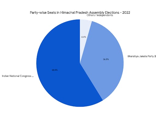 Chart/Graph