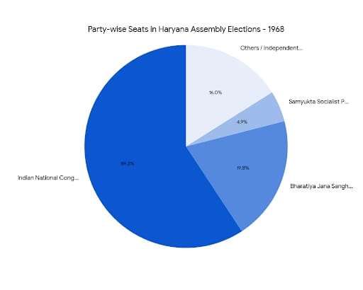Chart/Graph