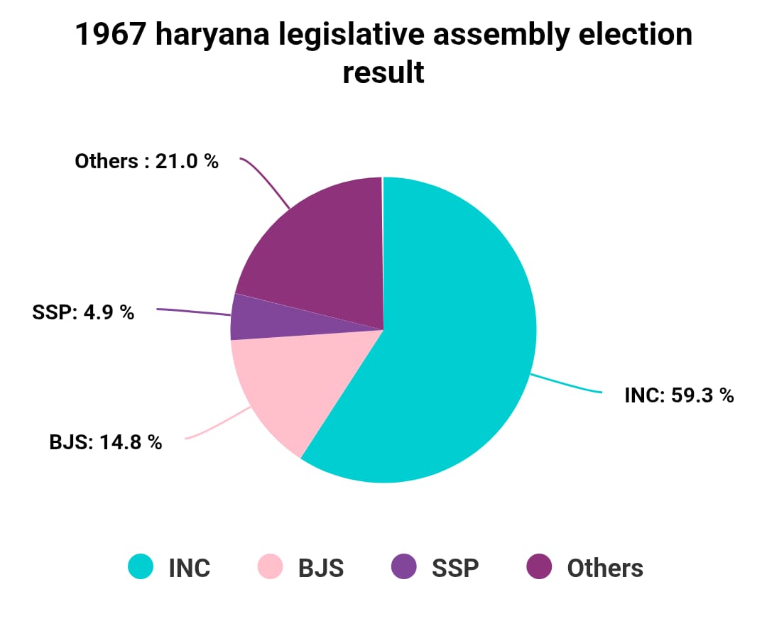Chart/Graph