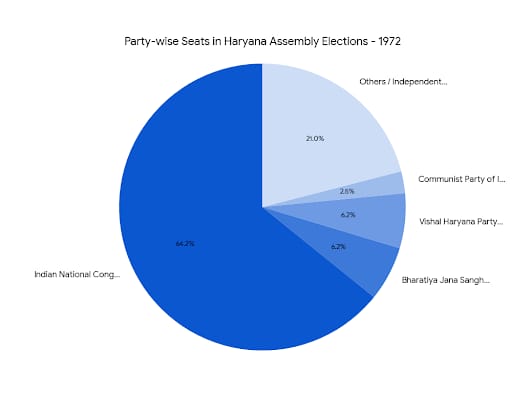 Chart/Graph