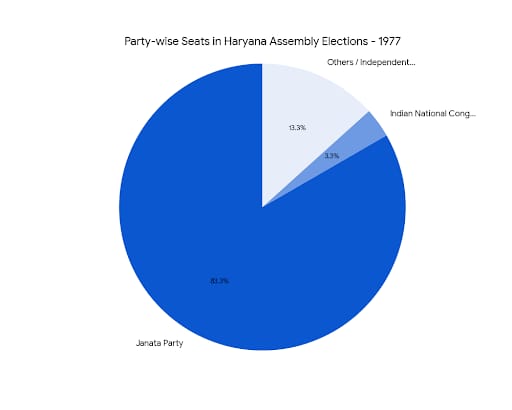 Chart/Graph