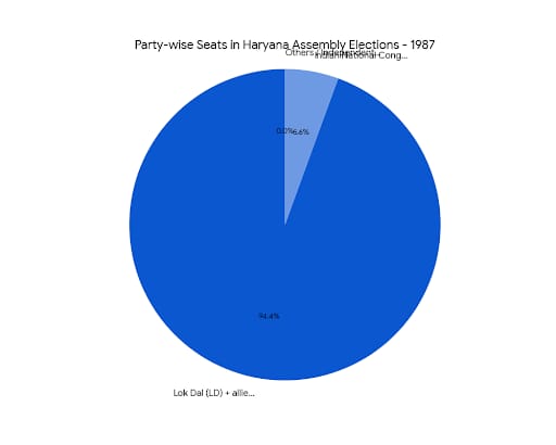 Chart/Graph