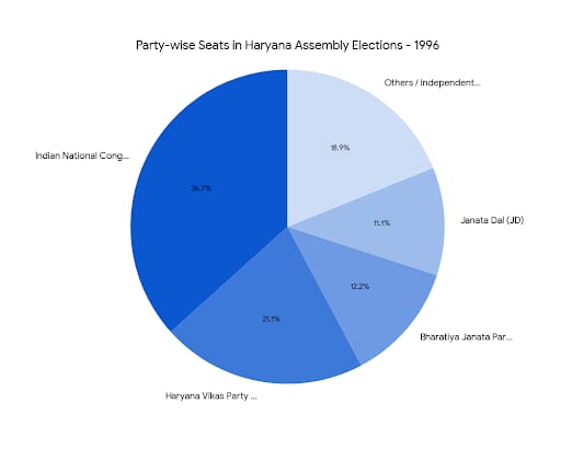 Chart/Graph