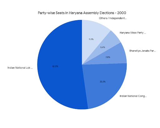 Chart/Graph