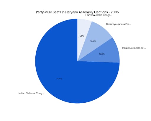 Chart/Graph