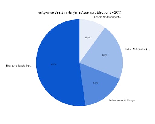 Chart/Graph