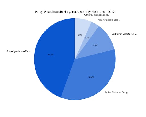 Chart/Graph