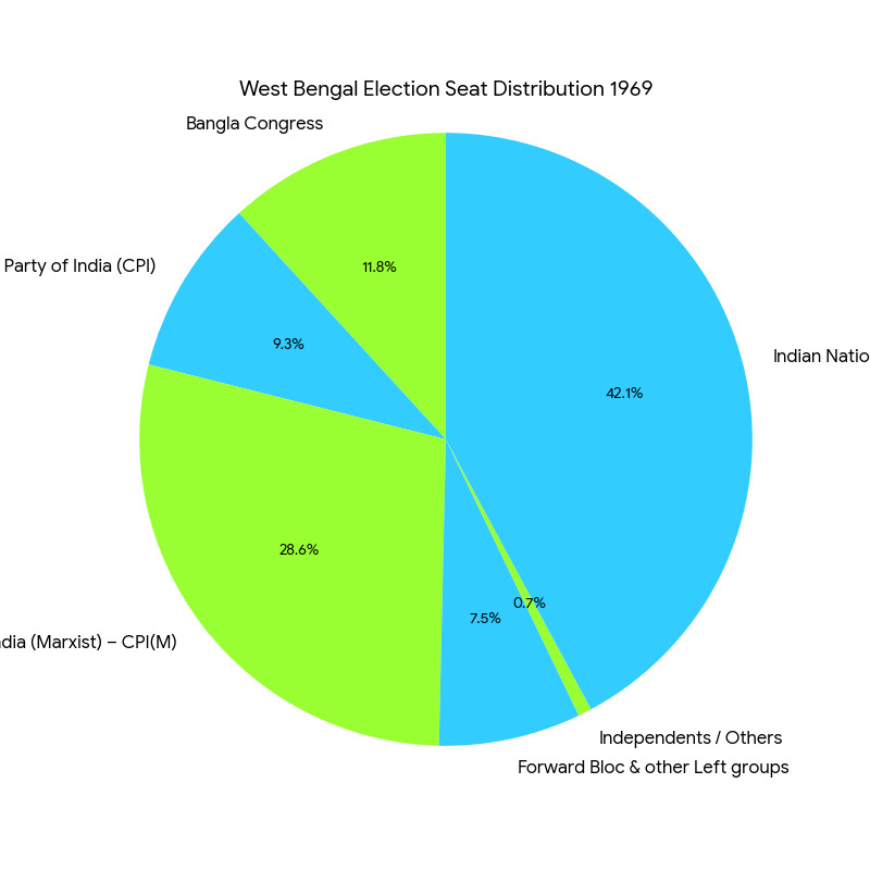 Chart/Graph