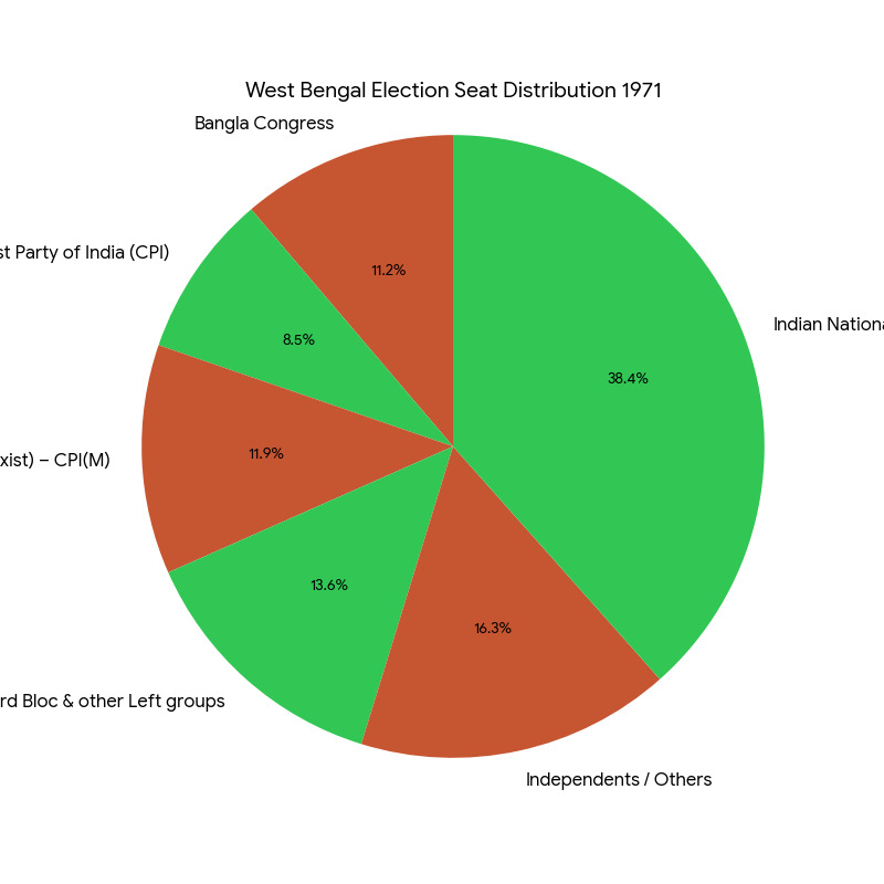 Chart/Graph