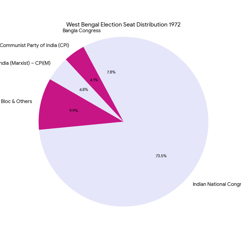 Chart/Graph