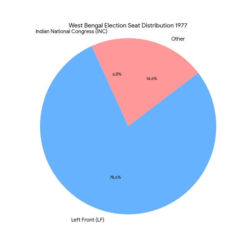Chart/Graph