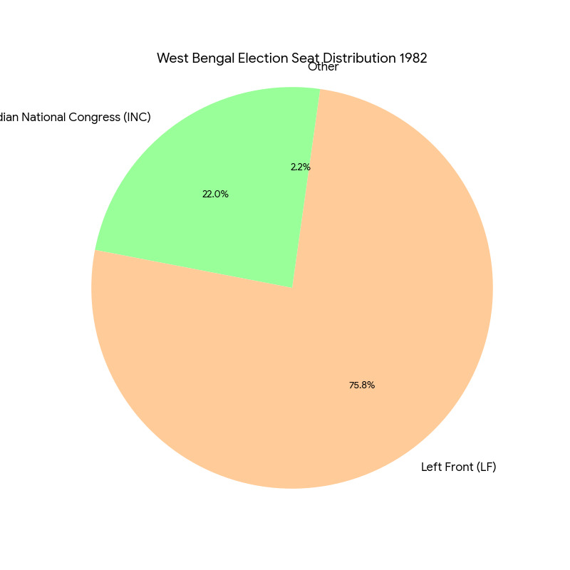 Chart/Graph