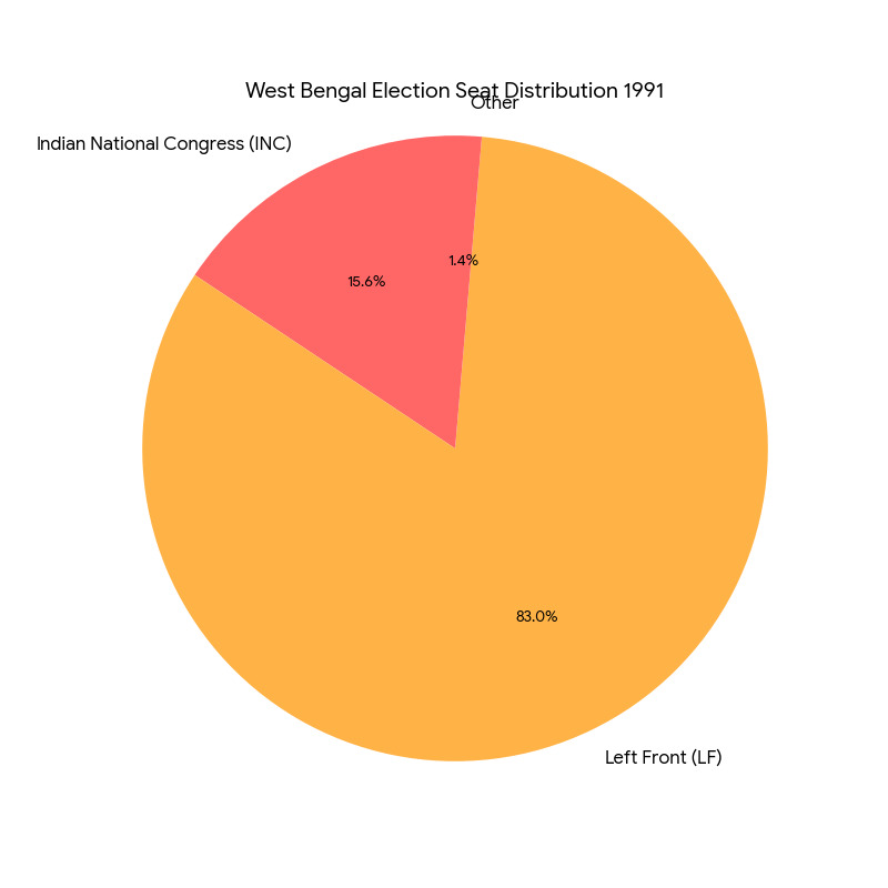 Chart/Graph