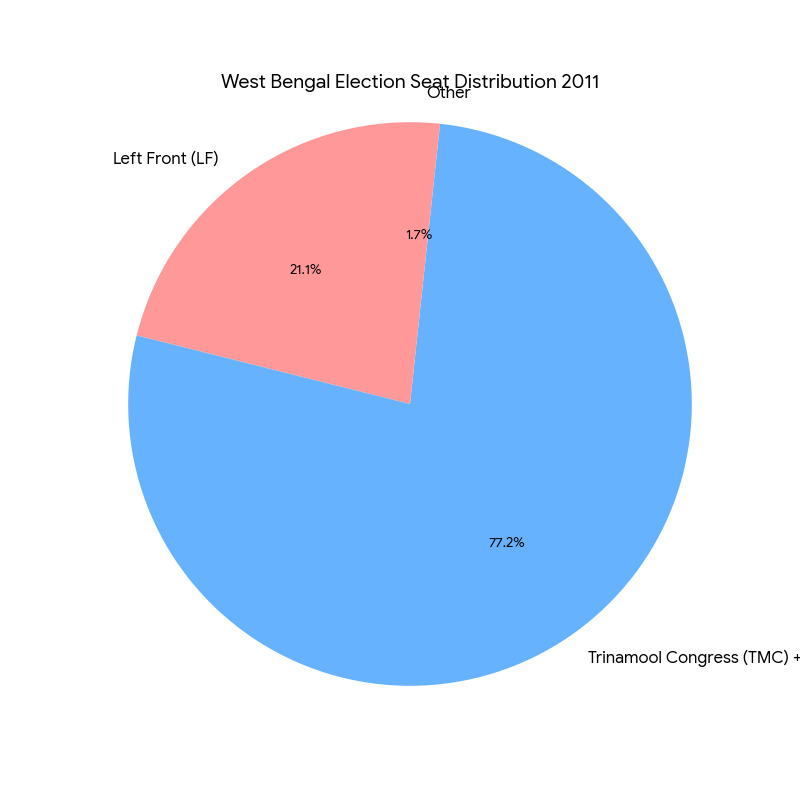 Chart/Graph