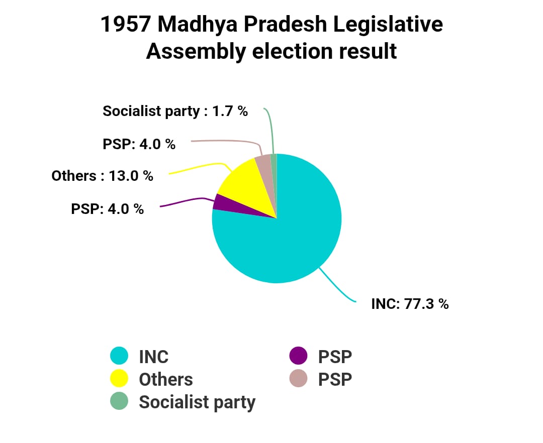 Chart/Graph