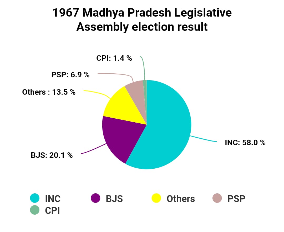 Chart/Graph