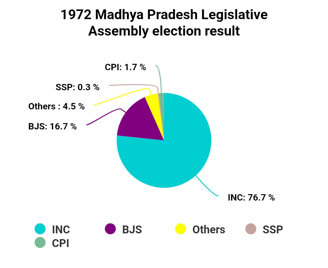 Chart/Graph