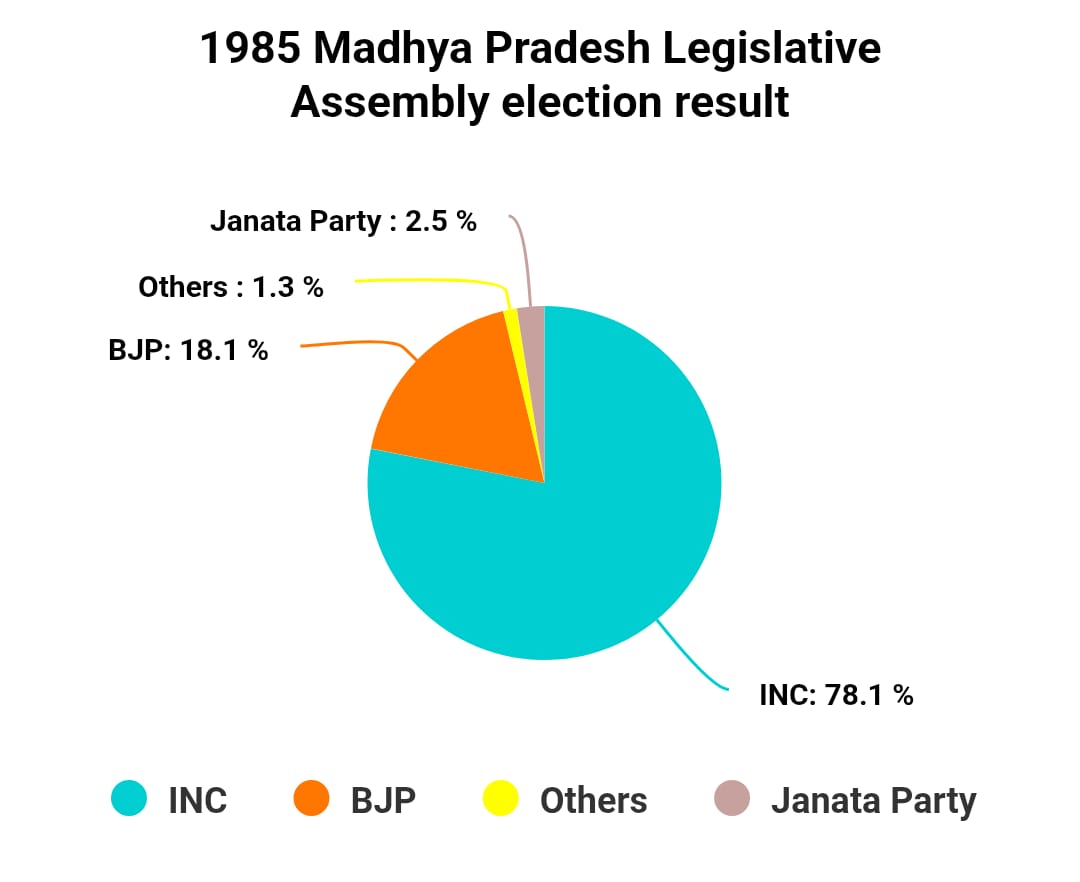 Chart/Graph