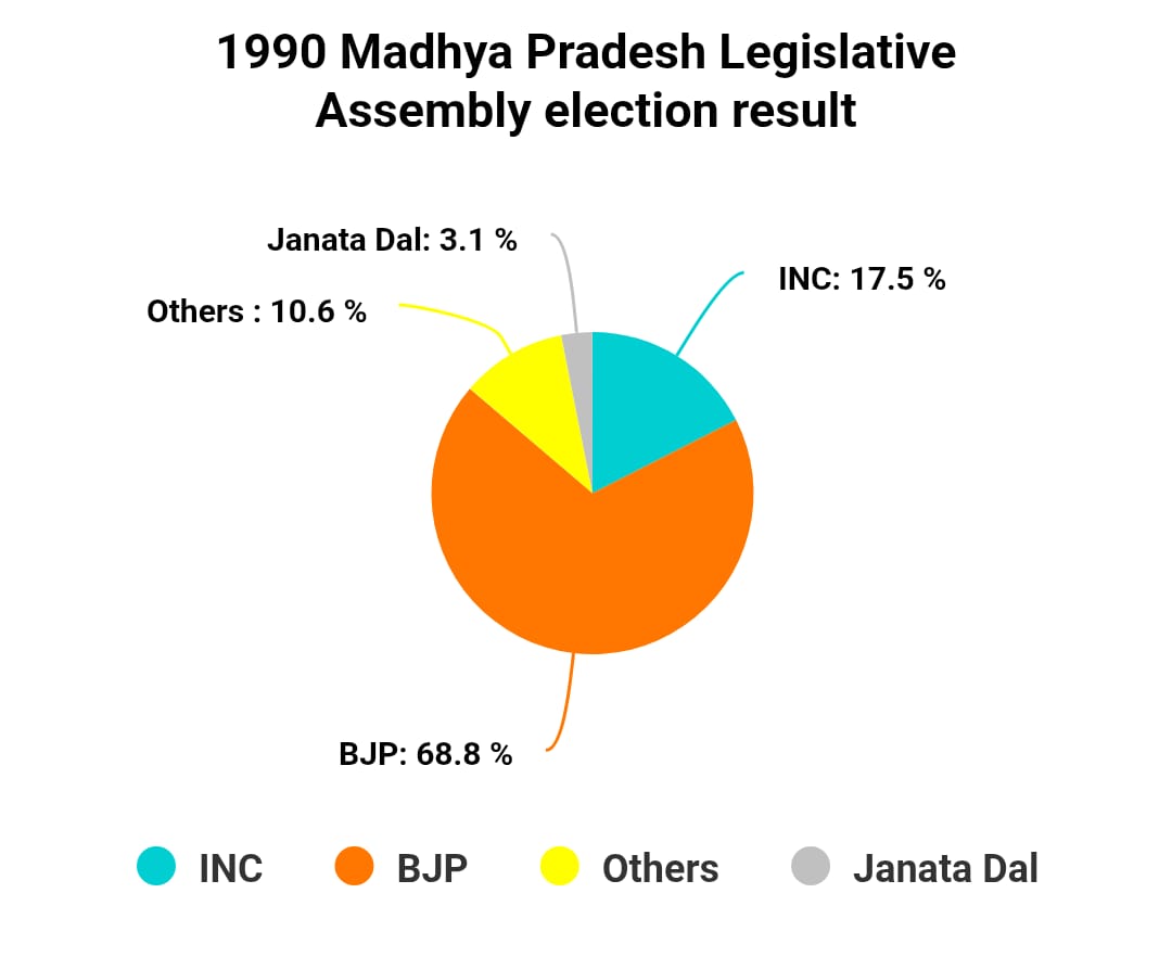 Chart/Graph