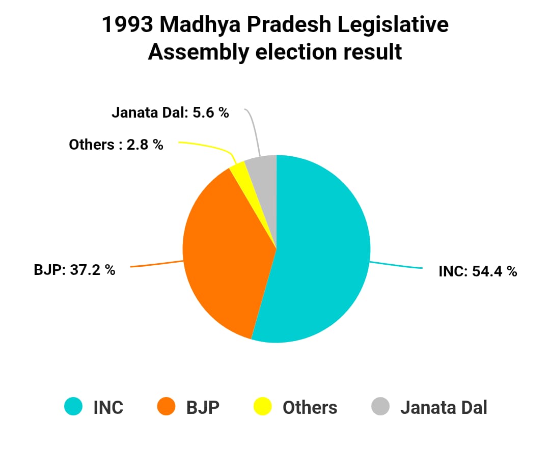 Chart/Graph