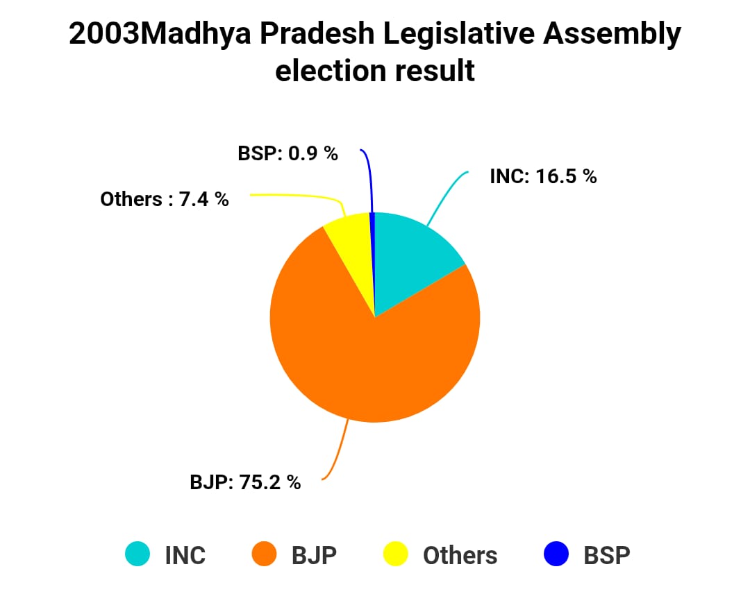 Chart/Graph