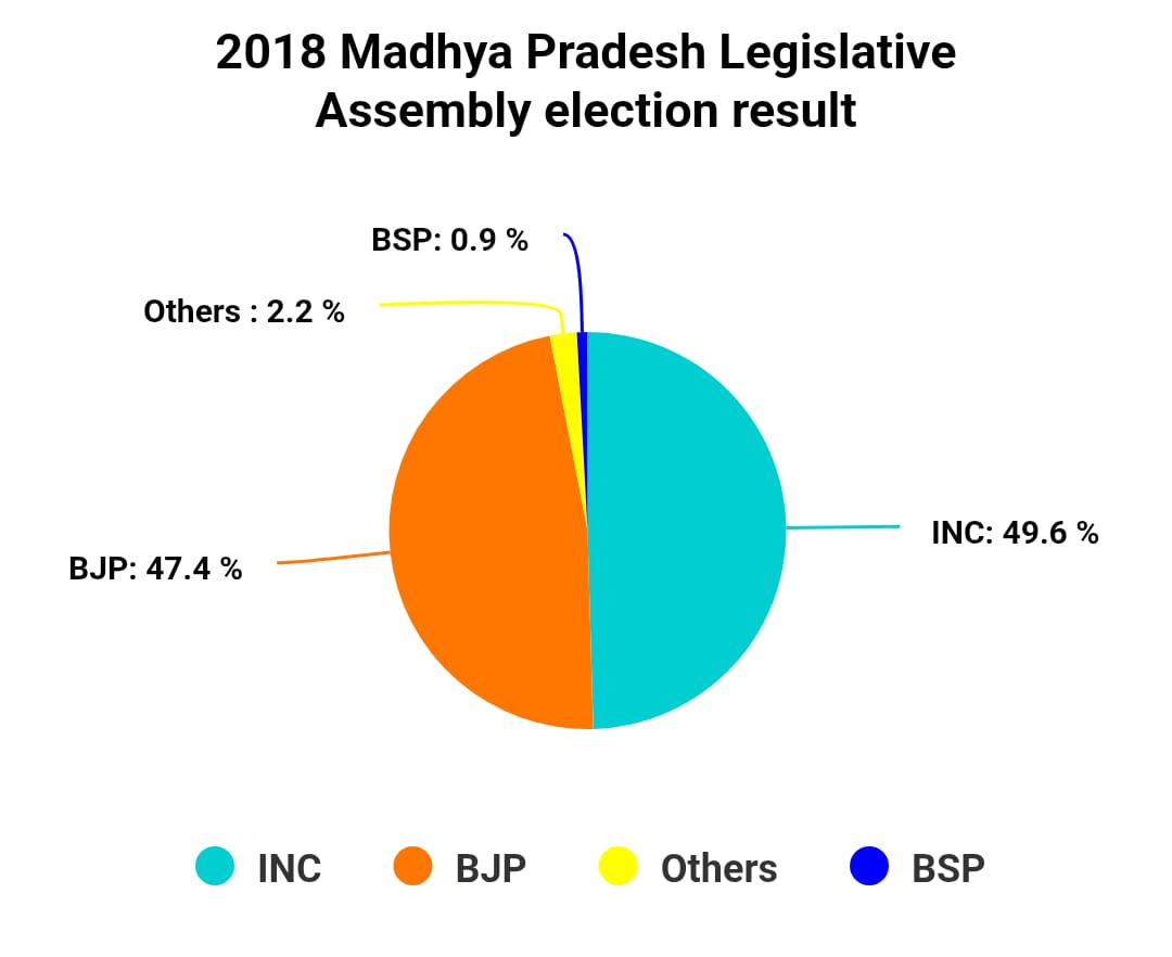 Chart/Graph