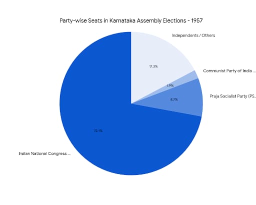 Chart/Graph