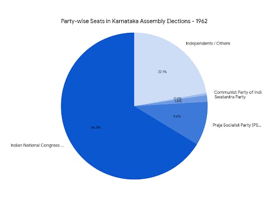 Chart/Graph