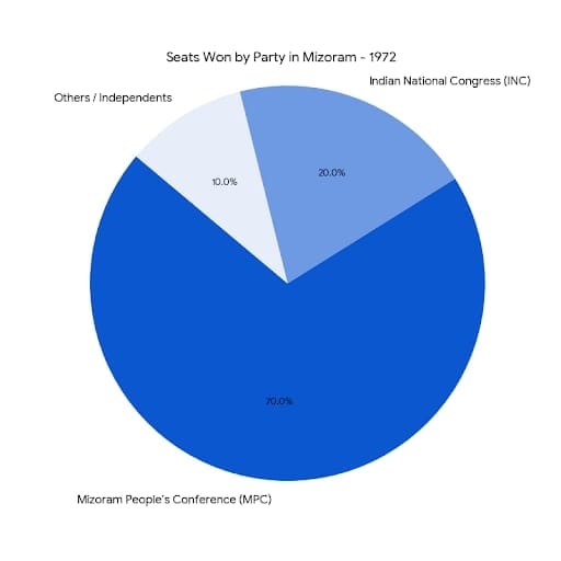 Chart/Graph