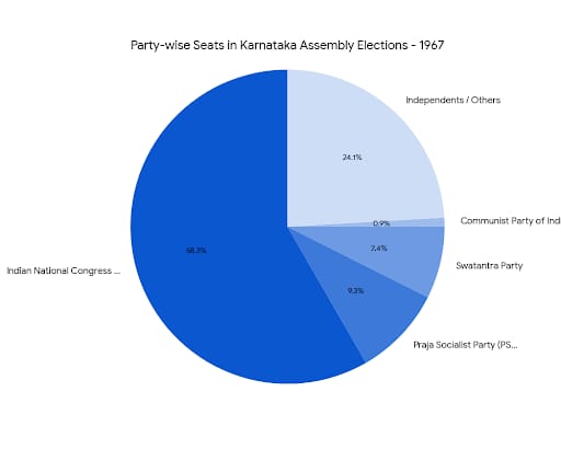 Chart/Graph