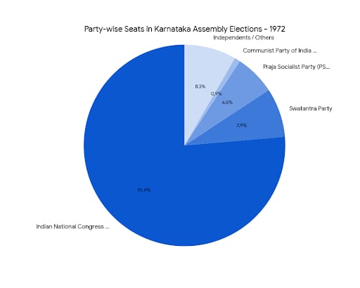 Chart/Graph