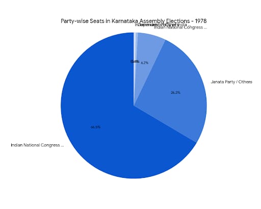 Chart/Graph